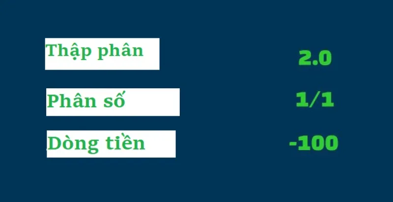 Cá Cược Dựa Trên Tỷ Lệ Kèo - Bí Quyết Thành Công Cho Người Chơi Thông Minh