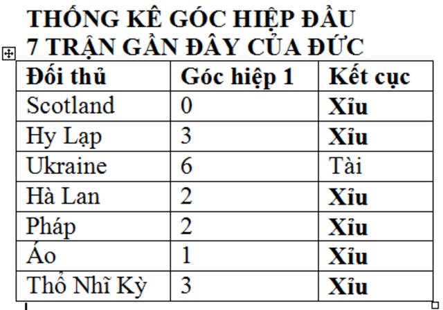 EURO 2024 - Soi kèo hot 19/6: Cửa trên thắng kèo châu Á trận Scotland vs  Thụy Sĩ; Xỉu góc hiệp 1 trận Đức vs Hungary - Bongdaplus.vn